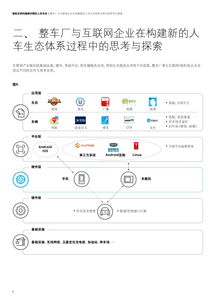 深度解讀 新時代整車廠如何向個人互聯(lián)網(wǎng)服務提供商轉型